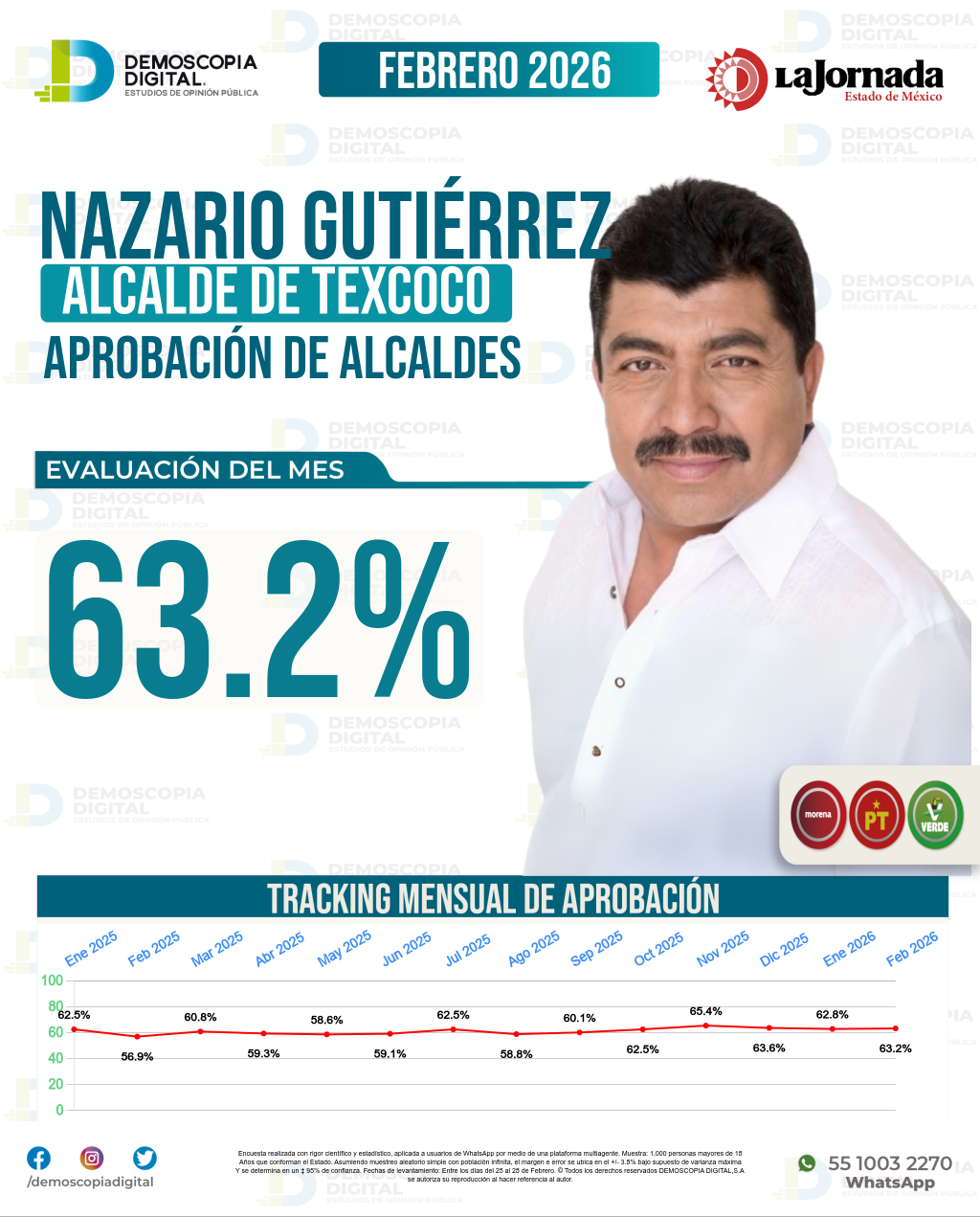 Imagen de portada de Nazario Gutiérrez