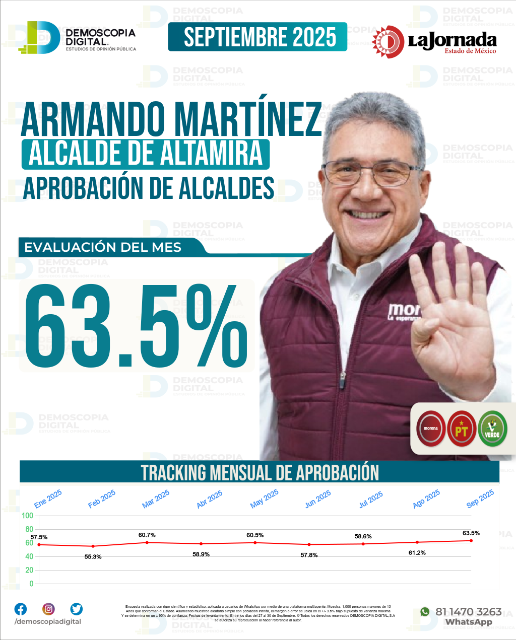 Imagen de portada de Armando Martínez