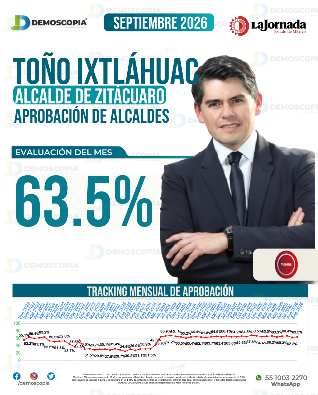 Imagen de portada de Toño Ixtláhuac