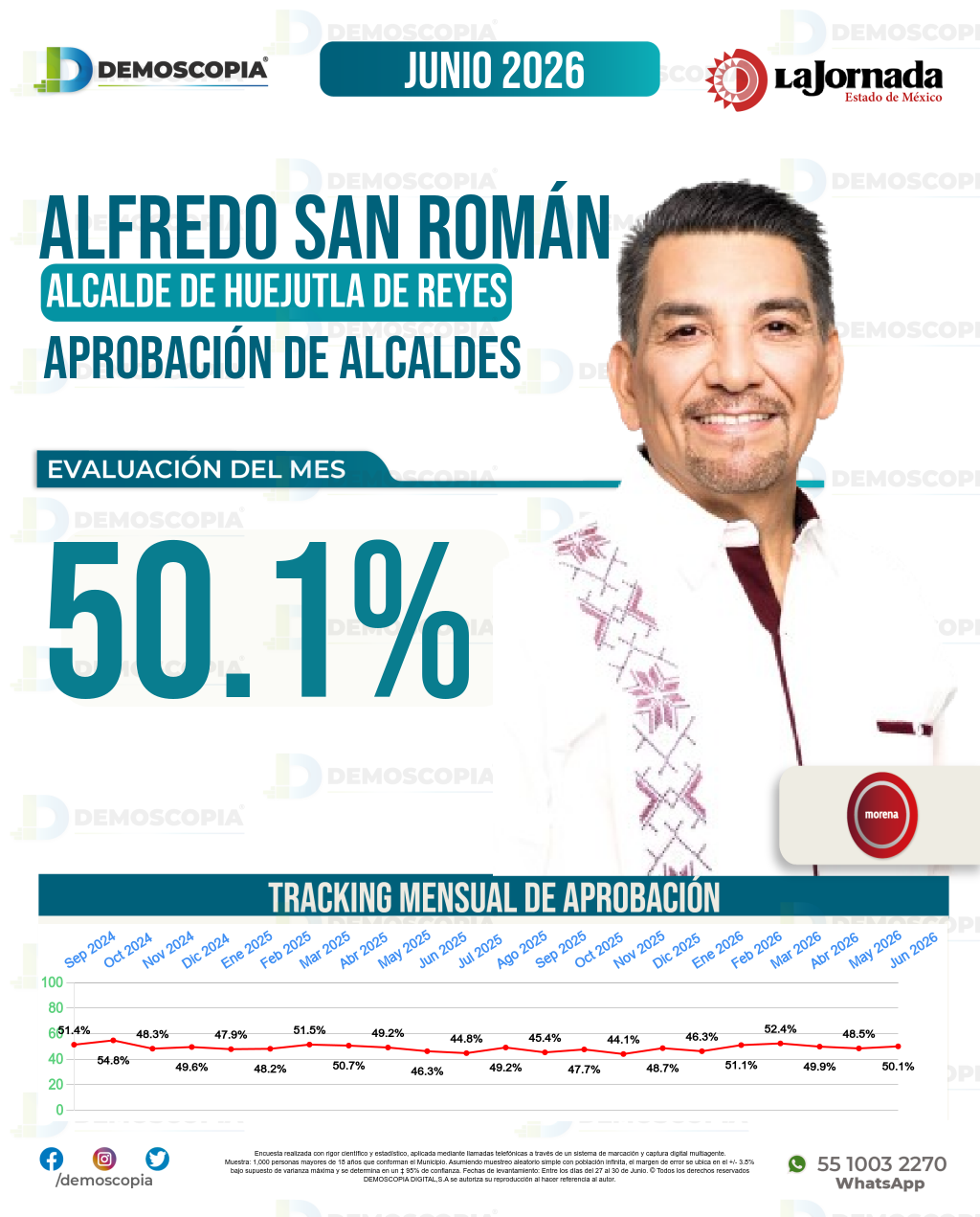 Imagen de portada de Alfredo San Román