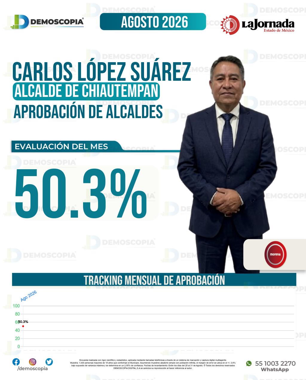 Imagen de portada de Carlos López Suárez
