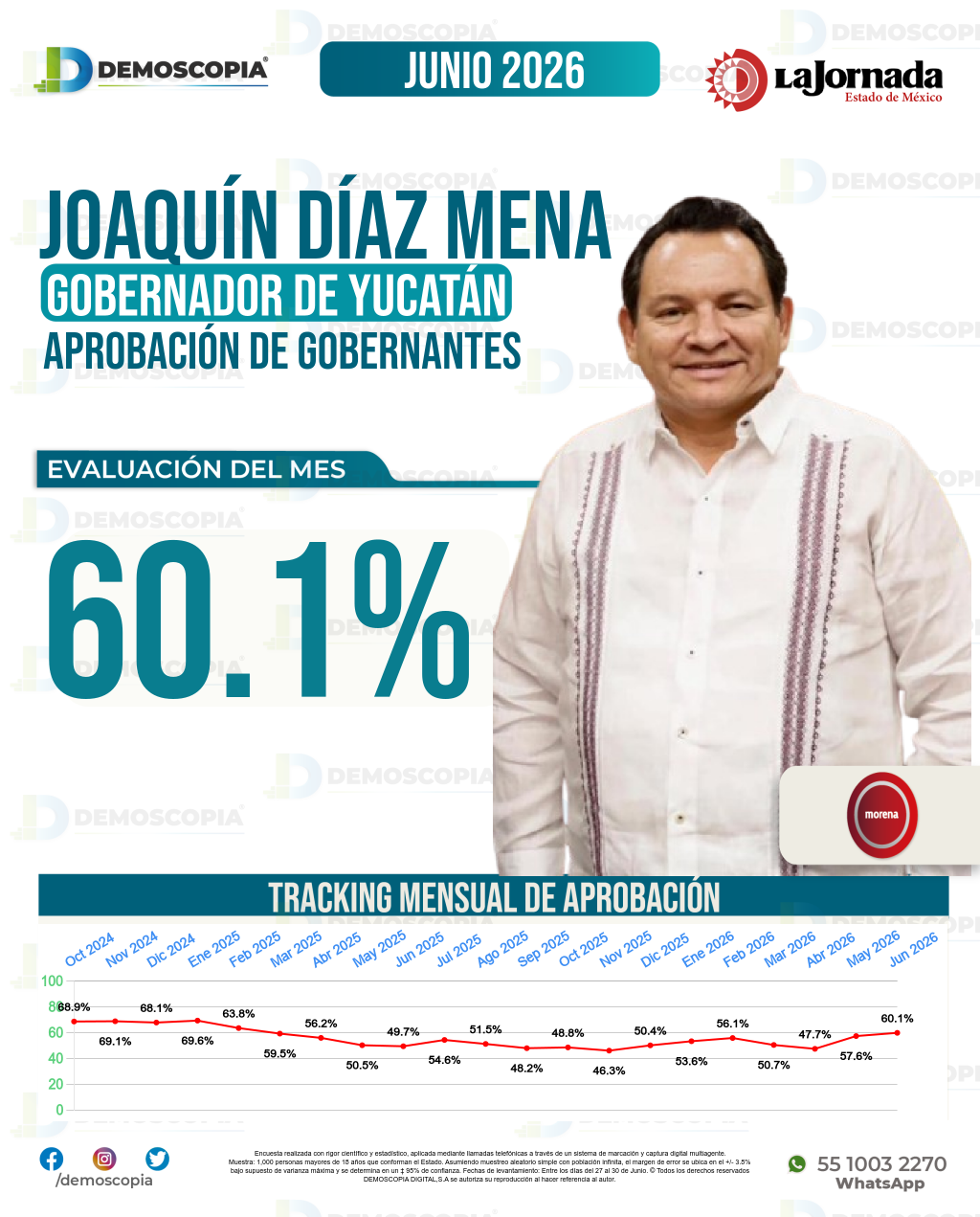 Imagen de portada de Joaquín Díaz Mena