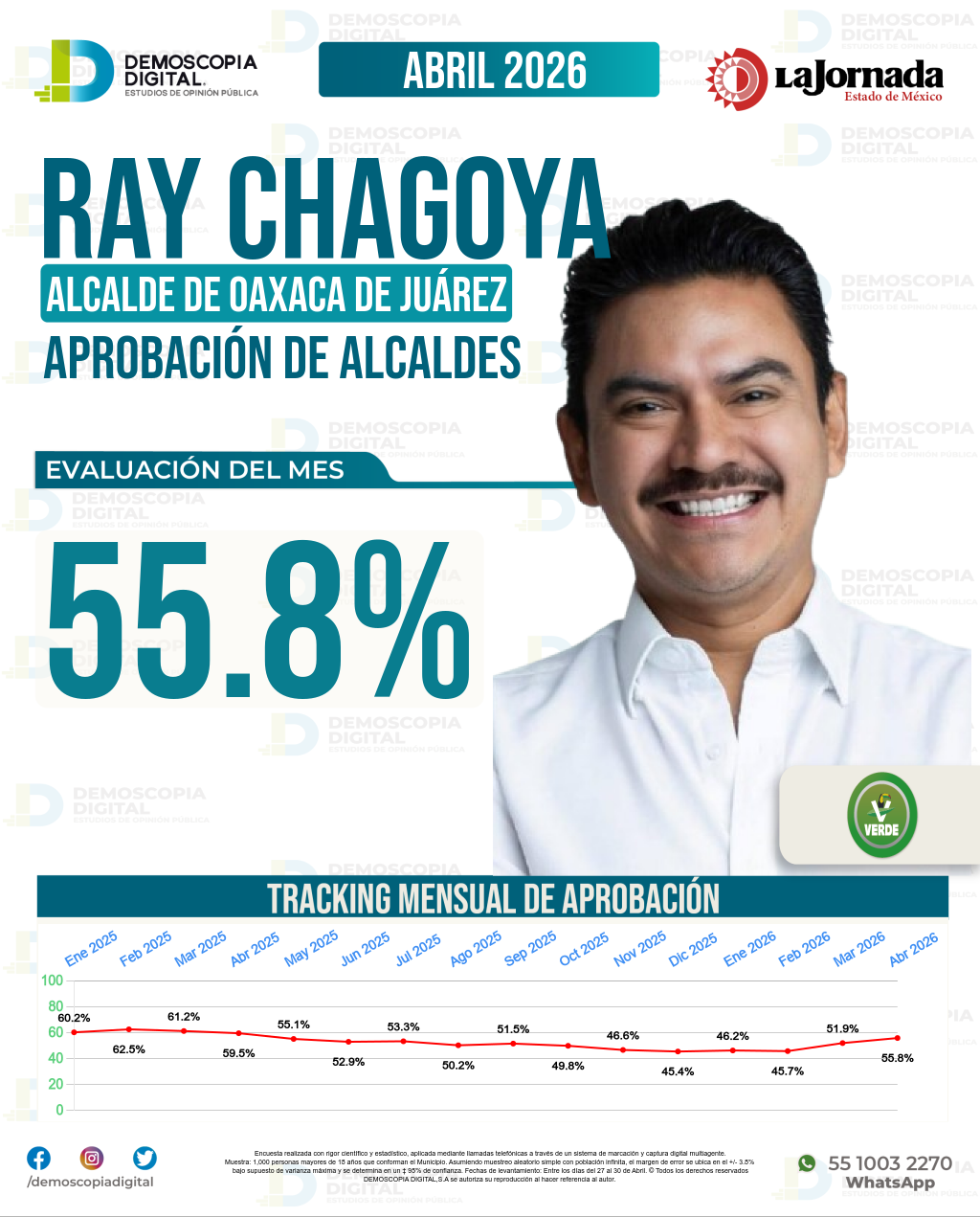 Imagen de portada de Ray Chagoya