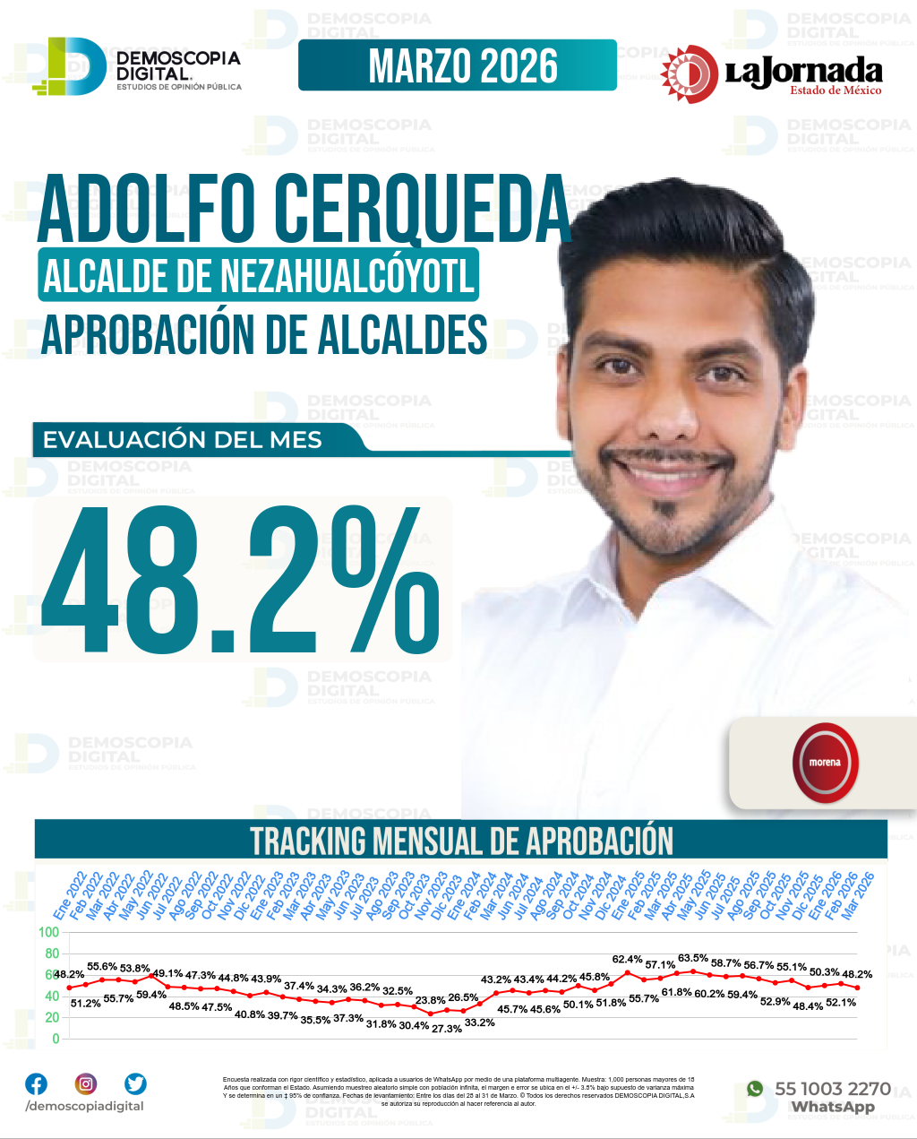 Imagen de portada de Adolfo Cerqueda