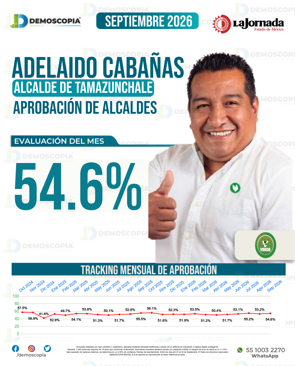 Imagen de portada de Adelaido Cabañas