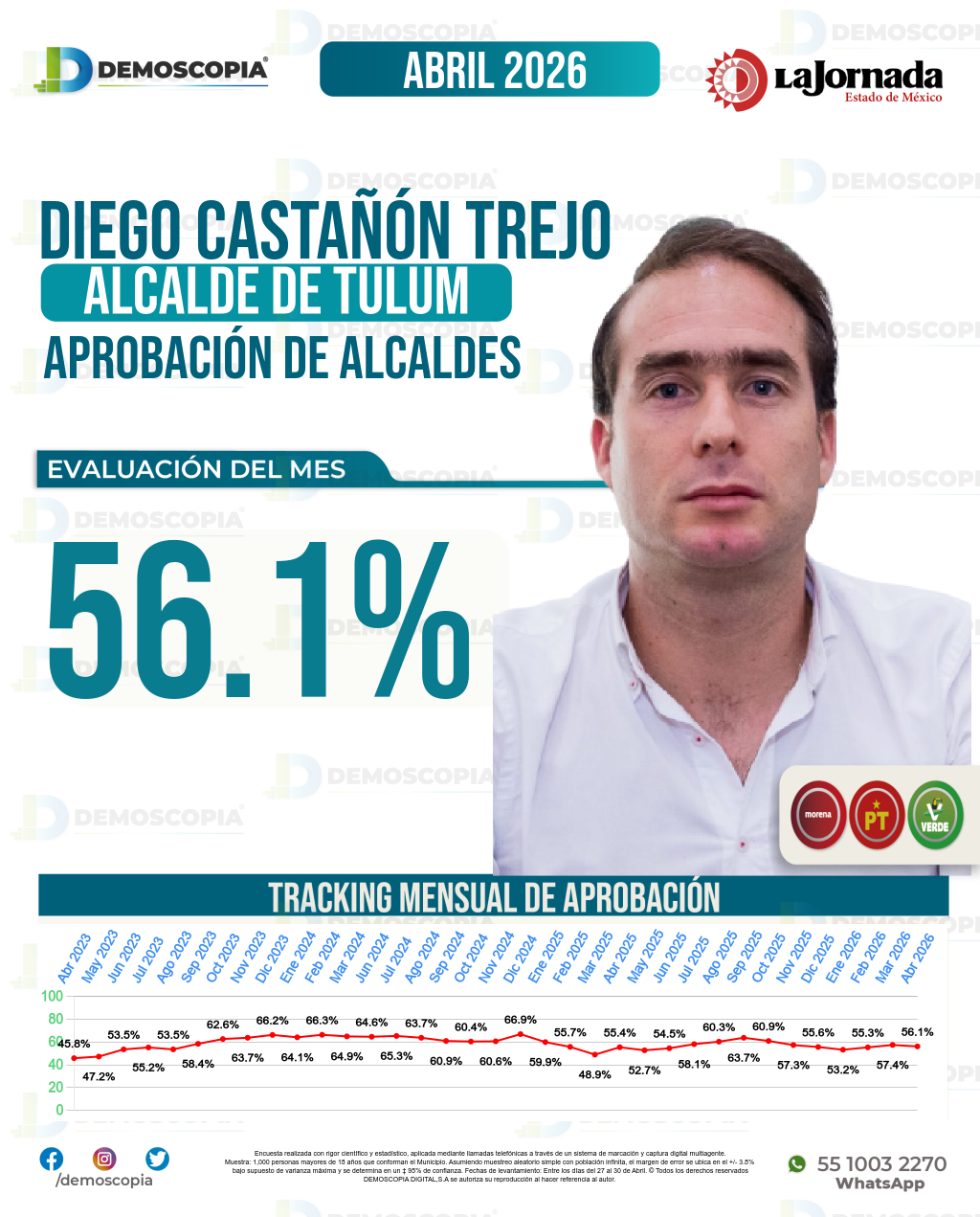 Imagen de portada de Diego Castañón Trejo