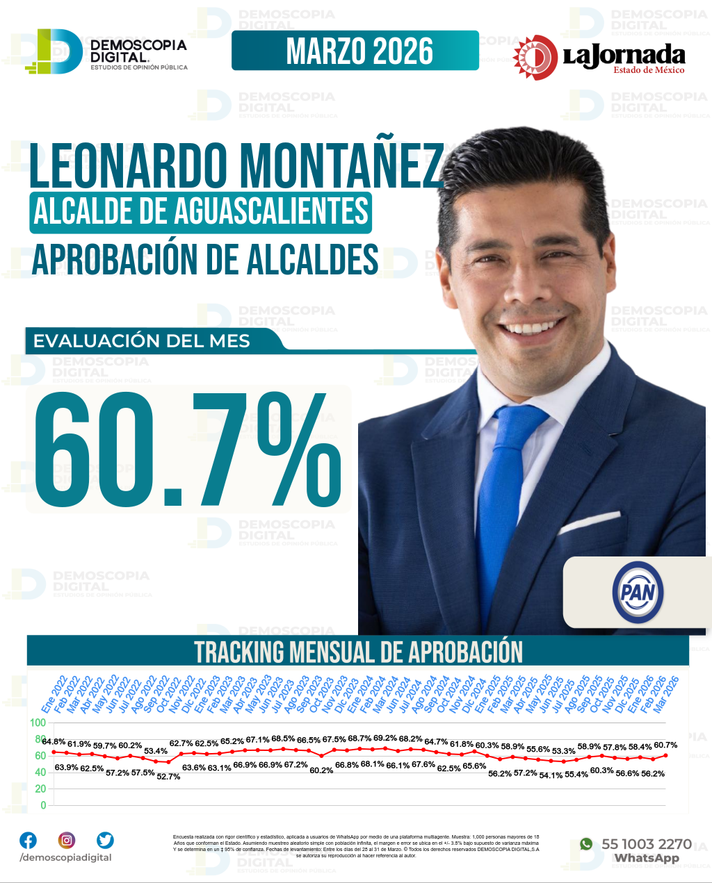 Imagen de portada de Leonardo Montañez