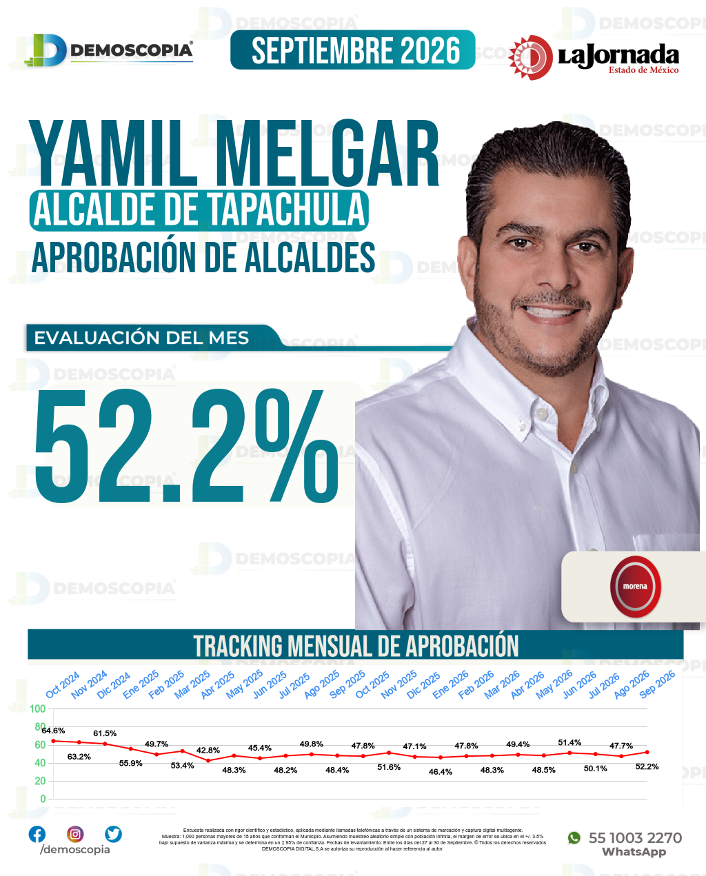 Imagen de portada de Yamil Melgar