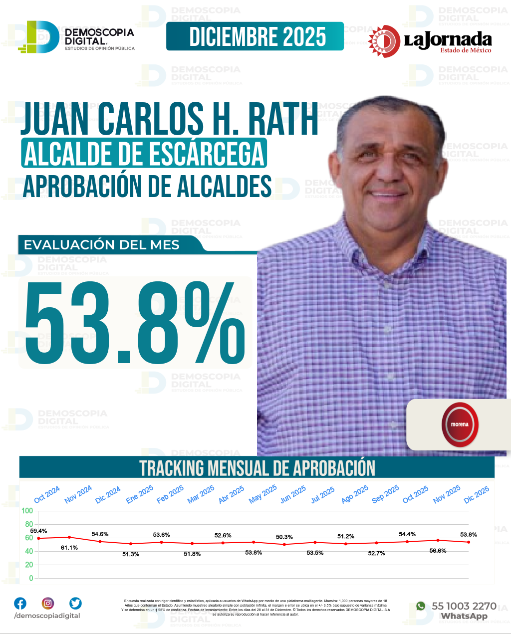 Imagen de portada de Juan Carlos H. Rath