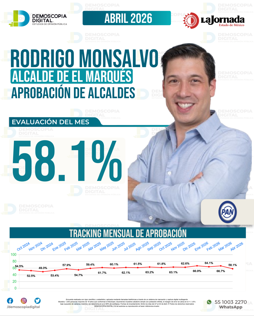 Imagen de portada de Rodrigo Monsalvo Castelán