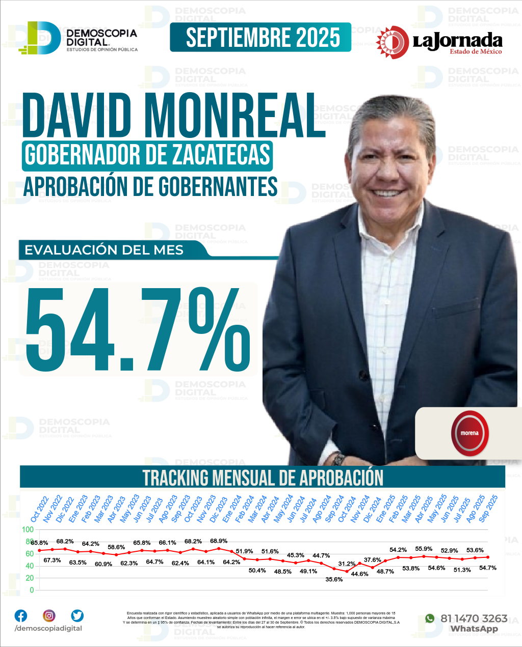 Imagen de portada de David Monreal