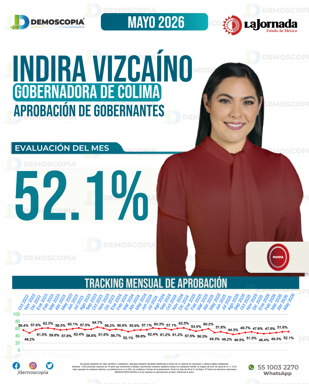 Imagen de portada de Indira Vizcaíno