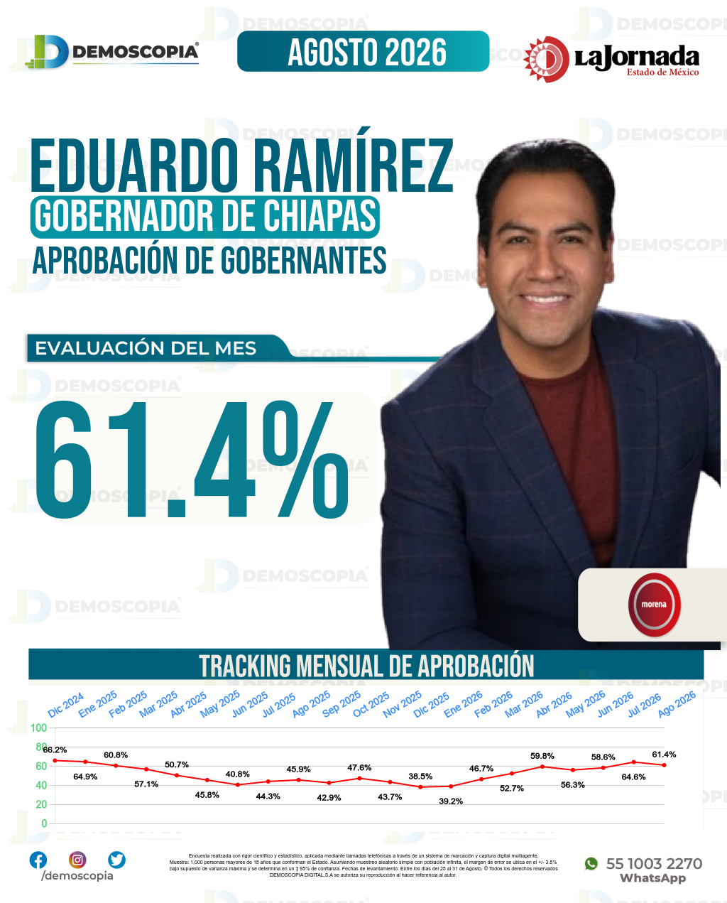 Imagen de portada de Eduardo Ramírez
