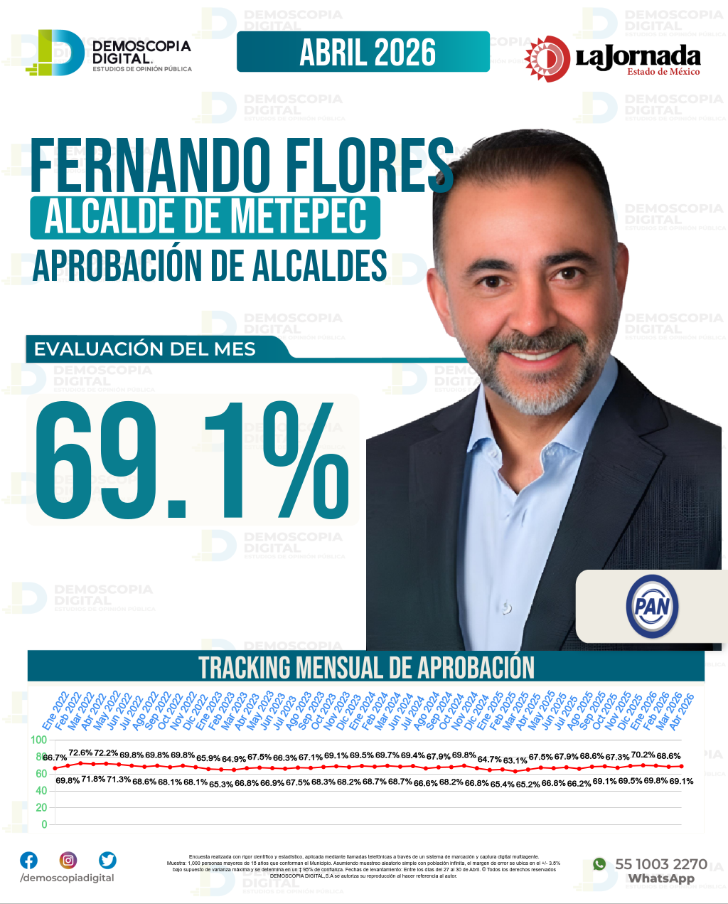 Imagen de portada de Fernando Flores