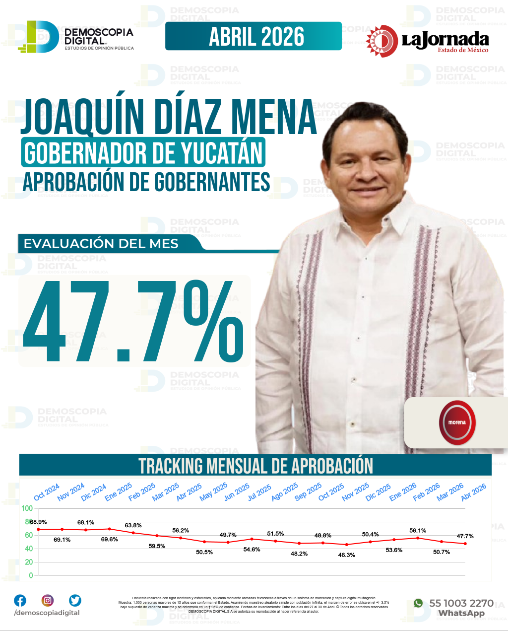 Imagen de portada de Joaquín Díaz Mena