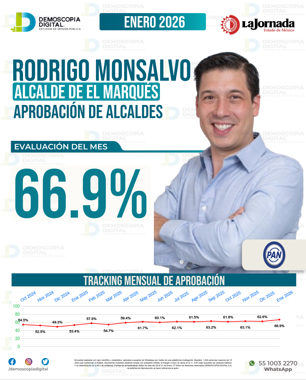 Imagen de portada de Rodrigo Monsalvo Castelán