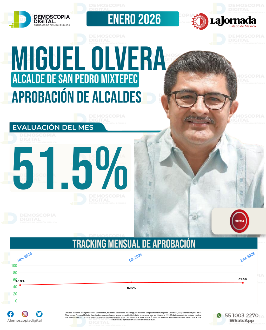 Imagen de portada de Miguel Olvera