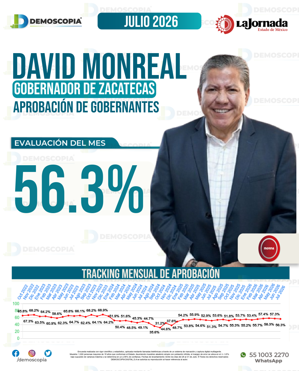 Imagen de portada de David Monreal