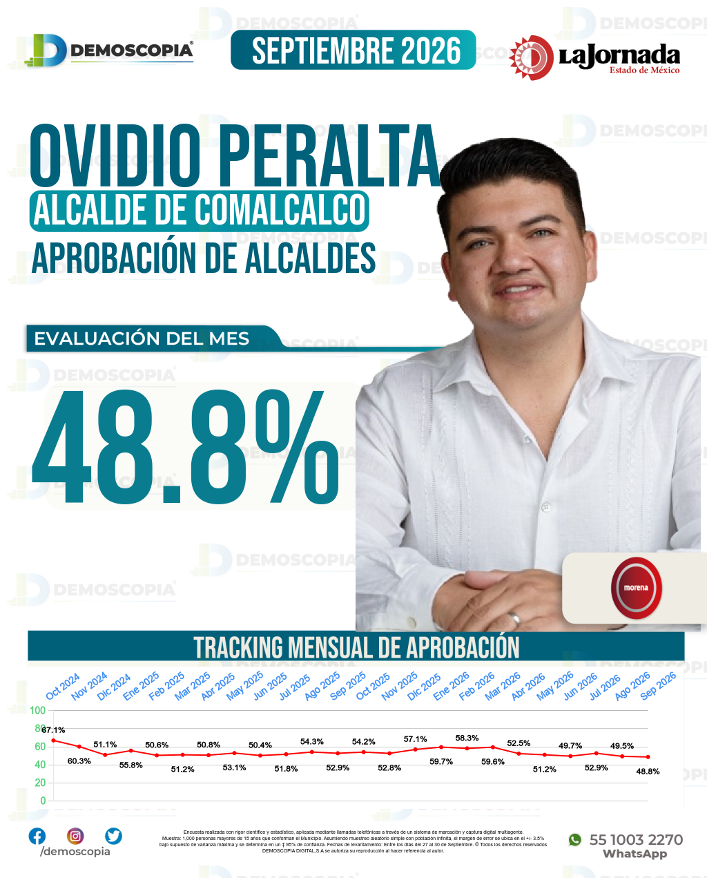 Imagen de portada de Ovidio Peralta