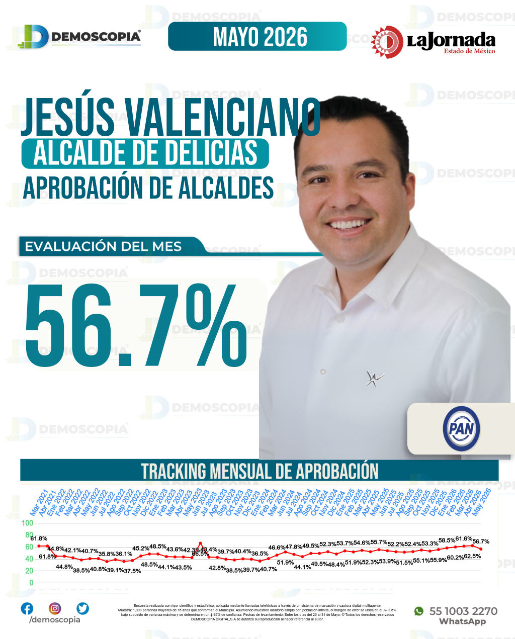 Imagen de portada de Jesús Valenciano