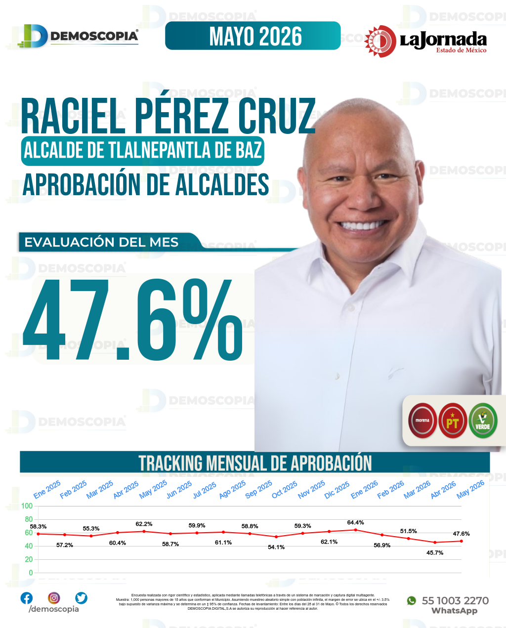 Imagen de portada de Raciel Pérez Cruz
