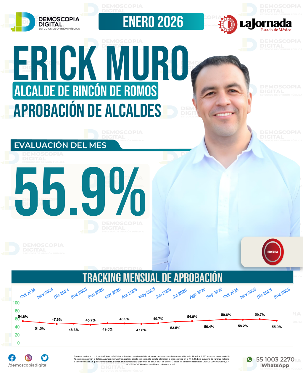 Imagen de portada de Erick Muro Sánchez