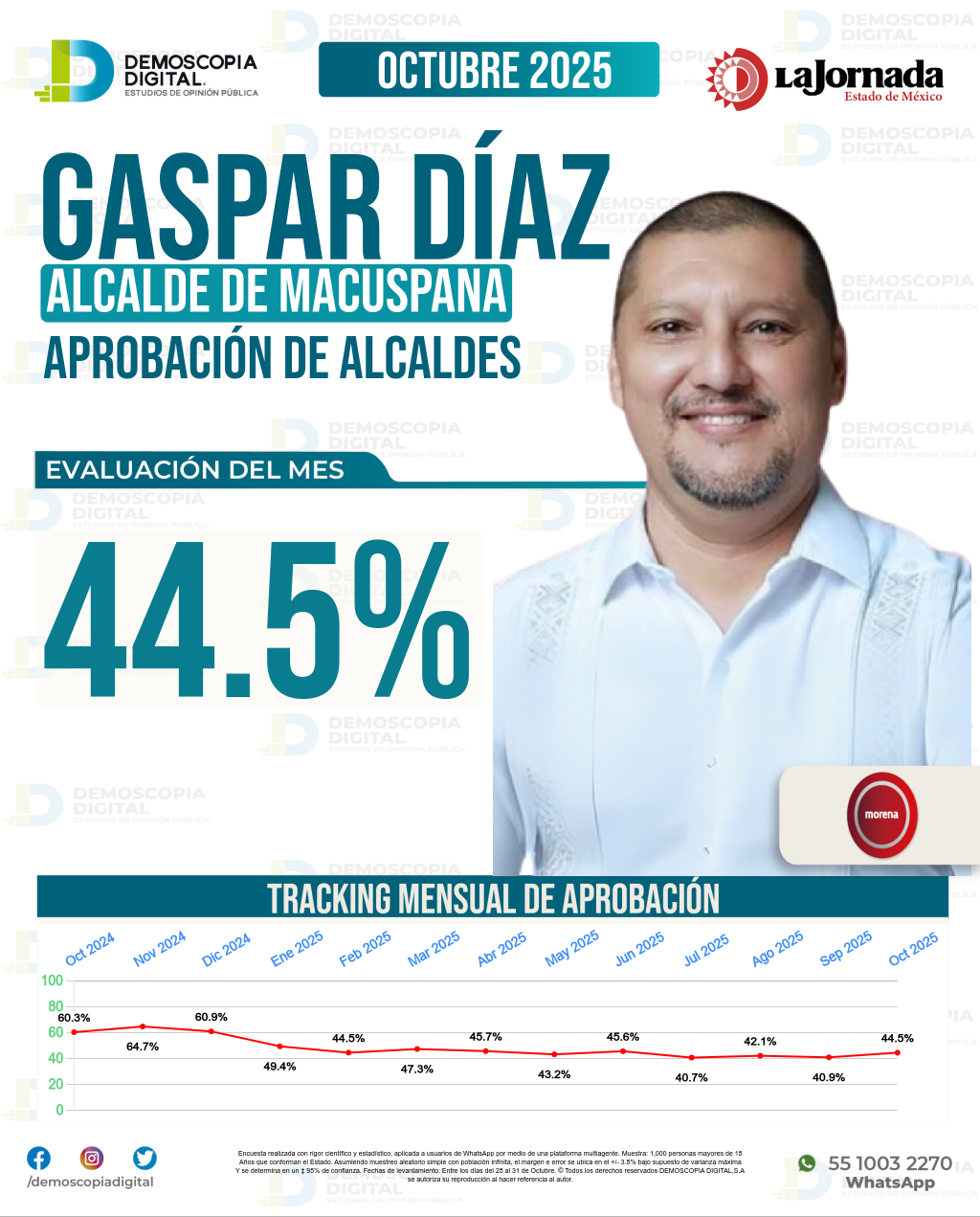 Imagen de portada de Gaspar Díaz
