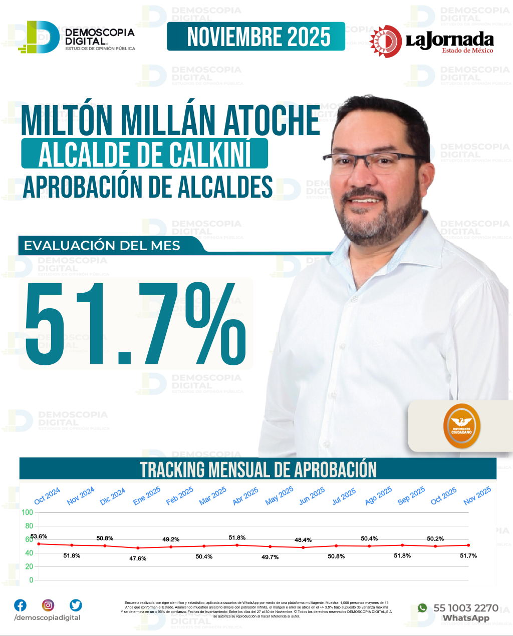 Imagen de portada de Miltón Millán Atoche