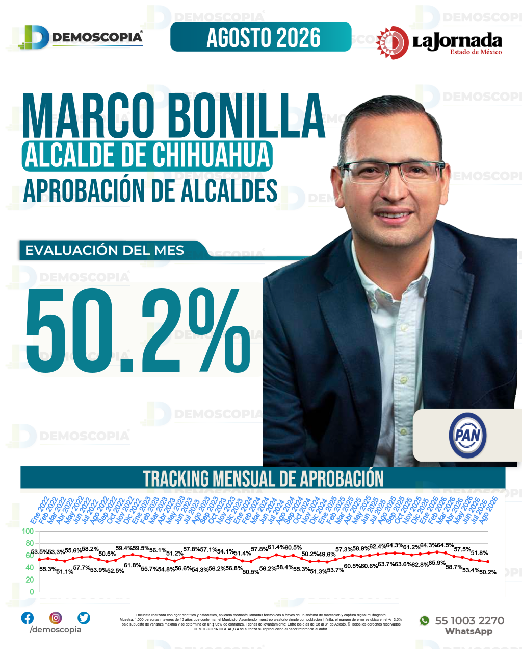 Imagen de portada de Marco Bonilla
