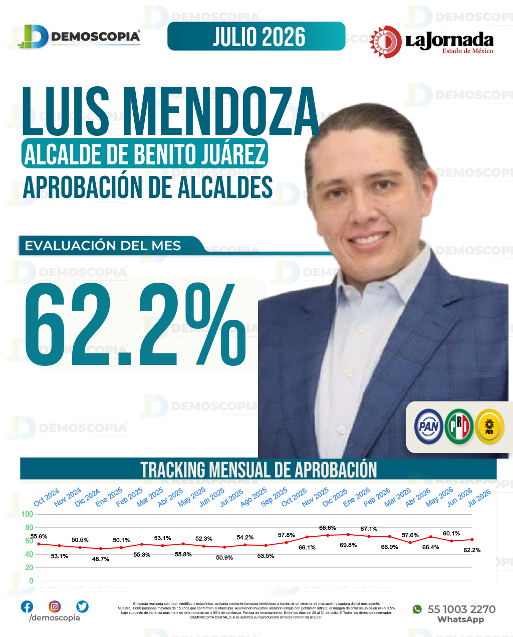 Imagen de portada de Luis Mendoza