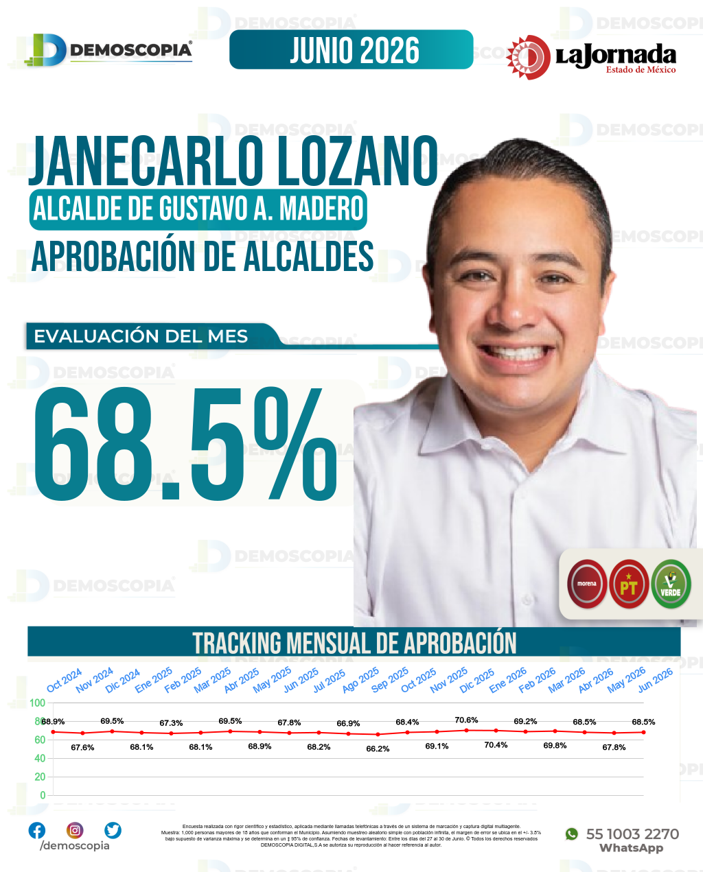 Imagen de portada de Janecarlo Lozano