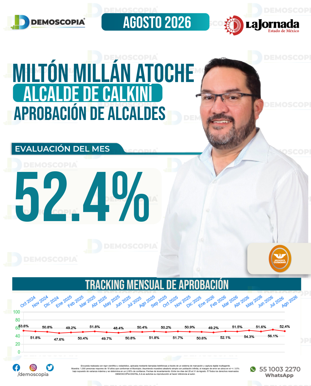 Imagen de portada de Miltón Millán Atoche