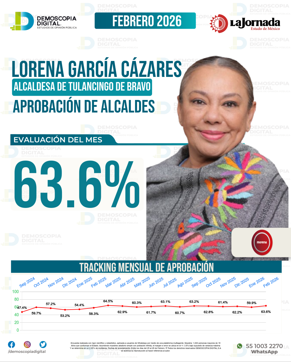 Imagen de portada de Lorena García Cázares