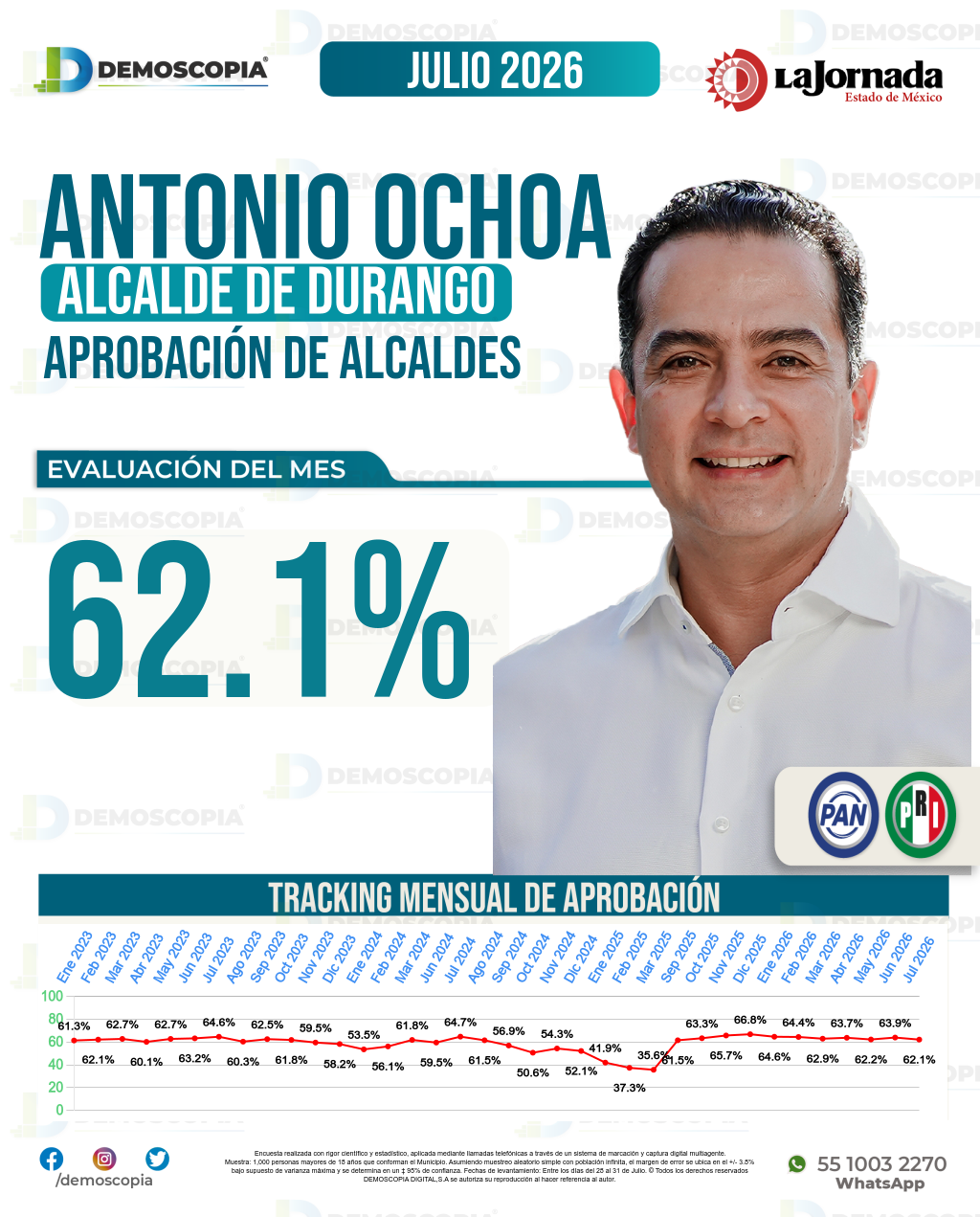 Imagen de portada de Antonio Ochoa