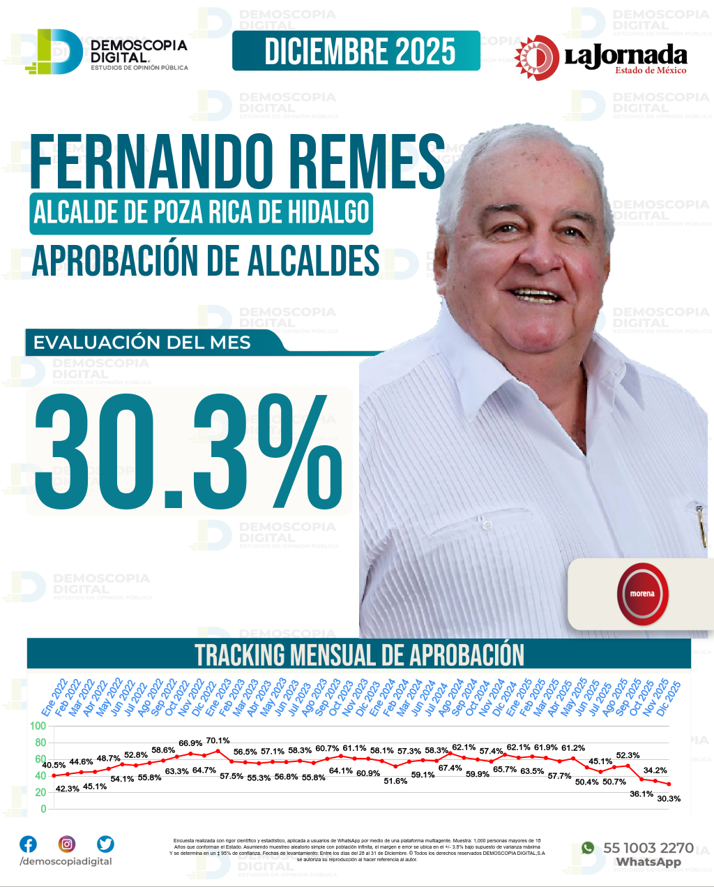 Imagen de portada de Fernando Remes