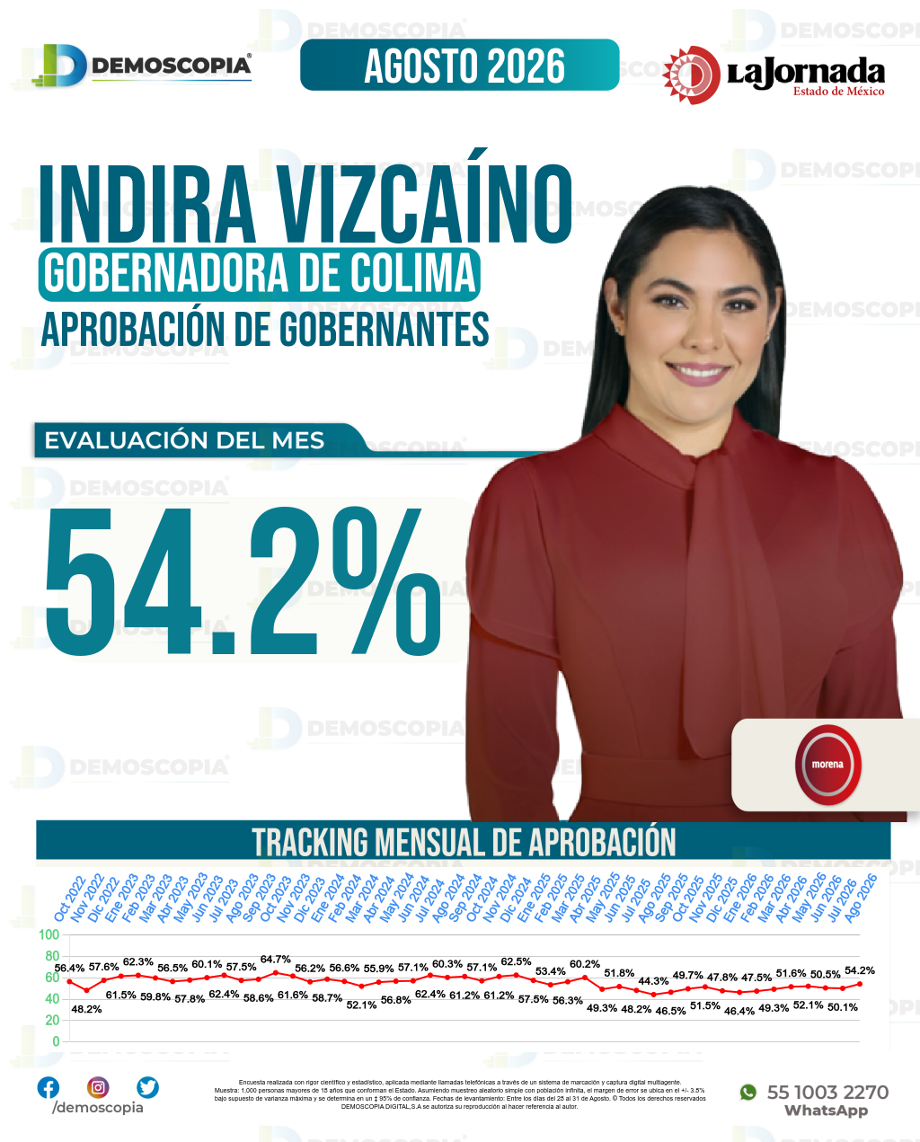 Imagen de portada de Indira Vizcaíno