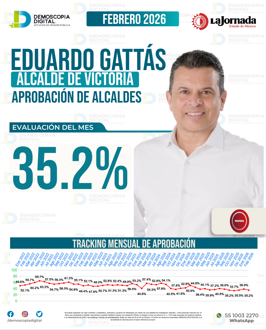 Imagen de portada de Eduardo Gattás