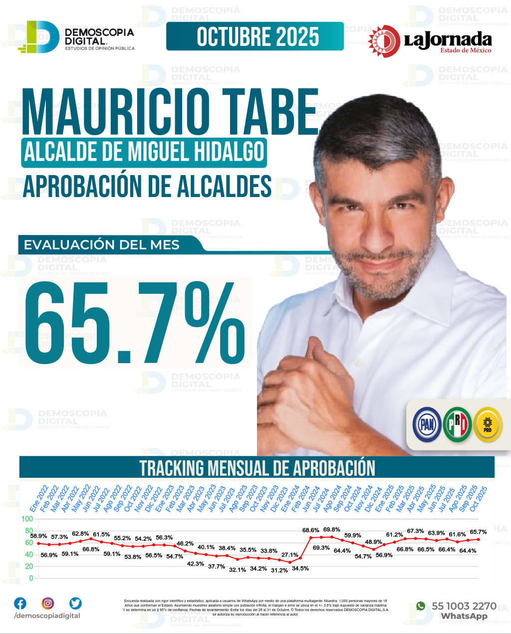 Imagen de portada de Mauricio Tabe