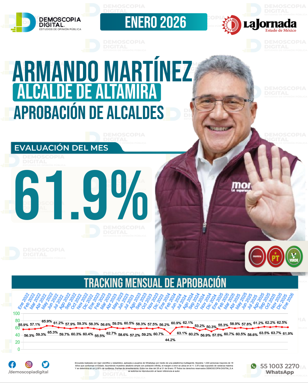 Imagen de portada de Armando Martínez