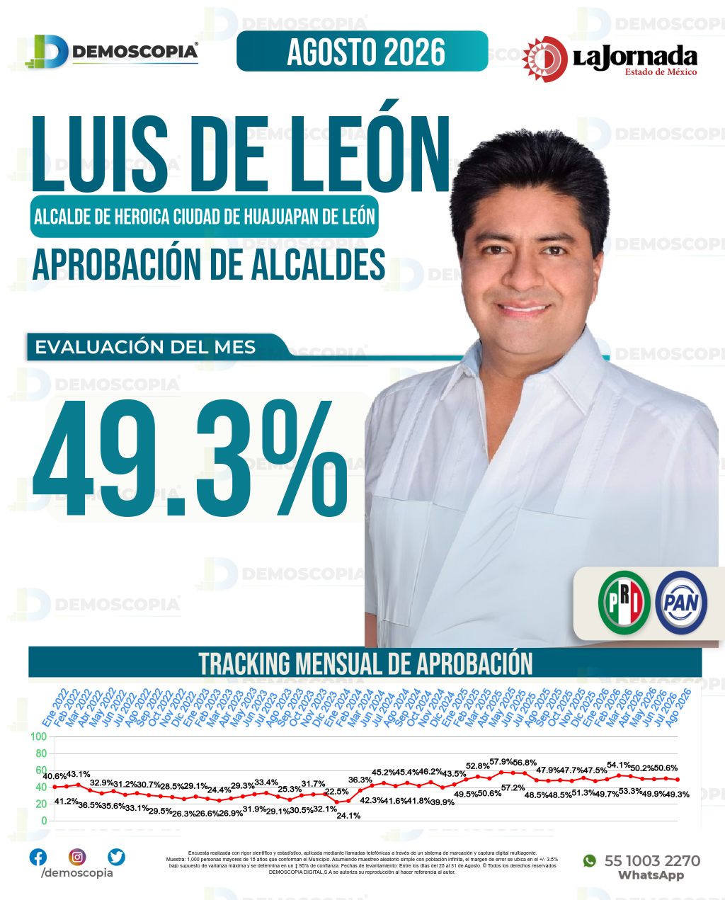 Imagen de portada de Luis De León Martínez Sánchez