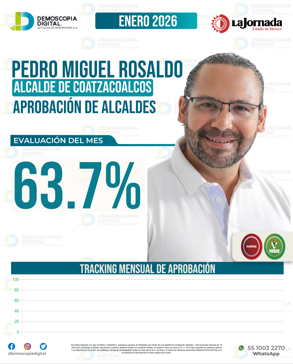 Imagen de portada de Pedro Miguel Rosaldo