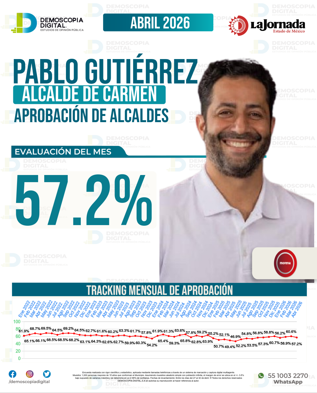 Imagen de portada de Pablo Gutiérrez Lazarus