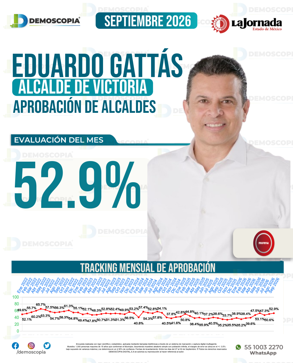 Imagen de portada de Eduardo Gattás