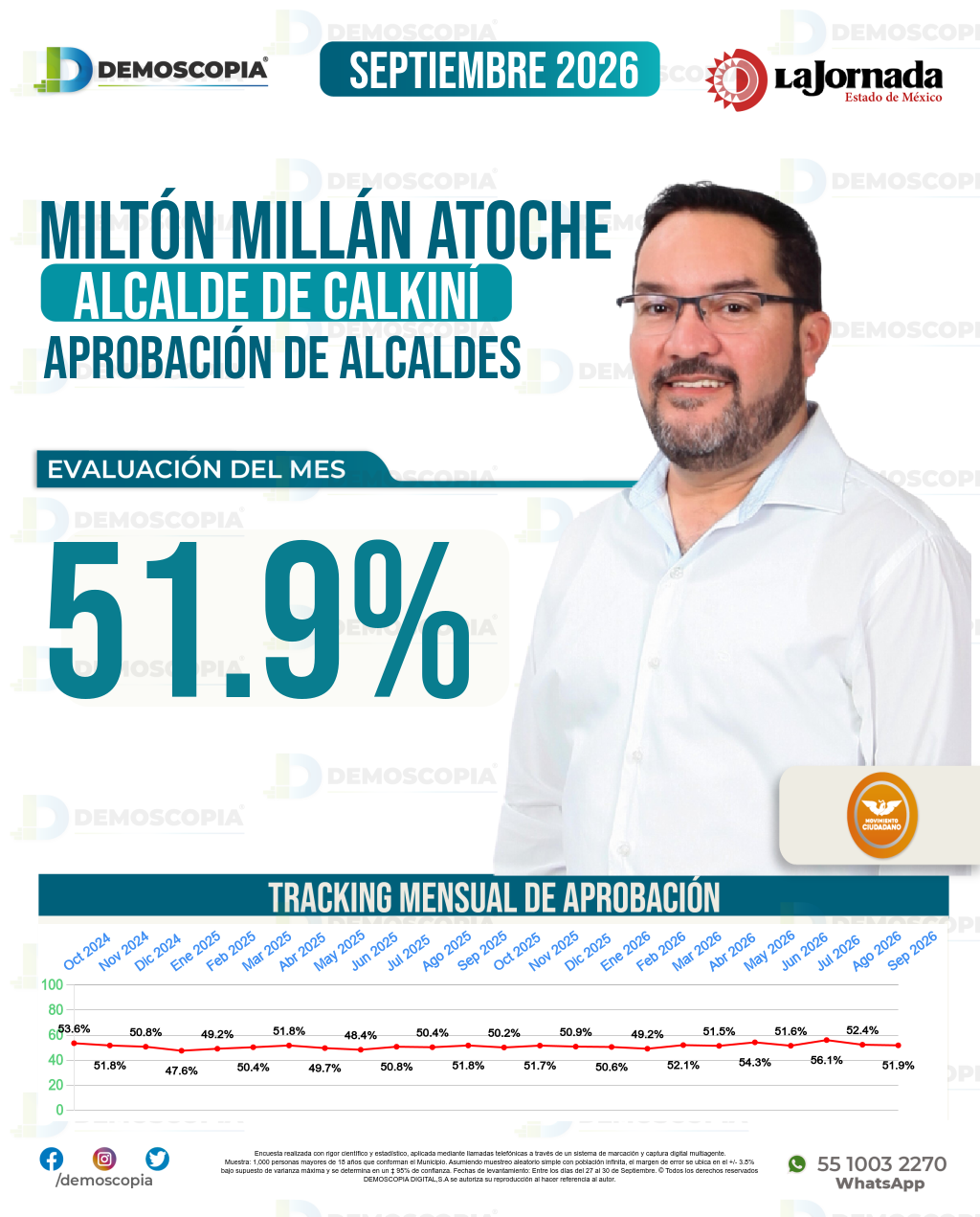 Imagen de portada de Miltón Millán Atoche