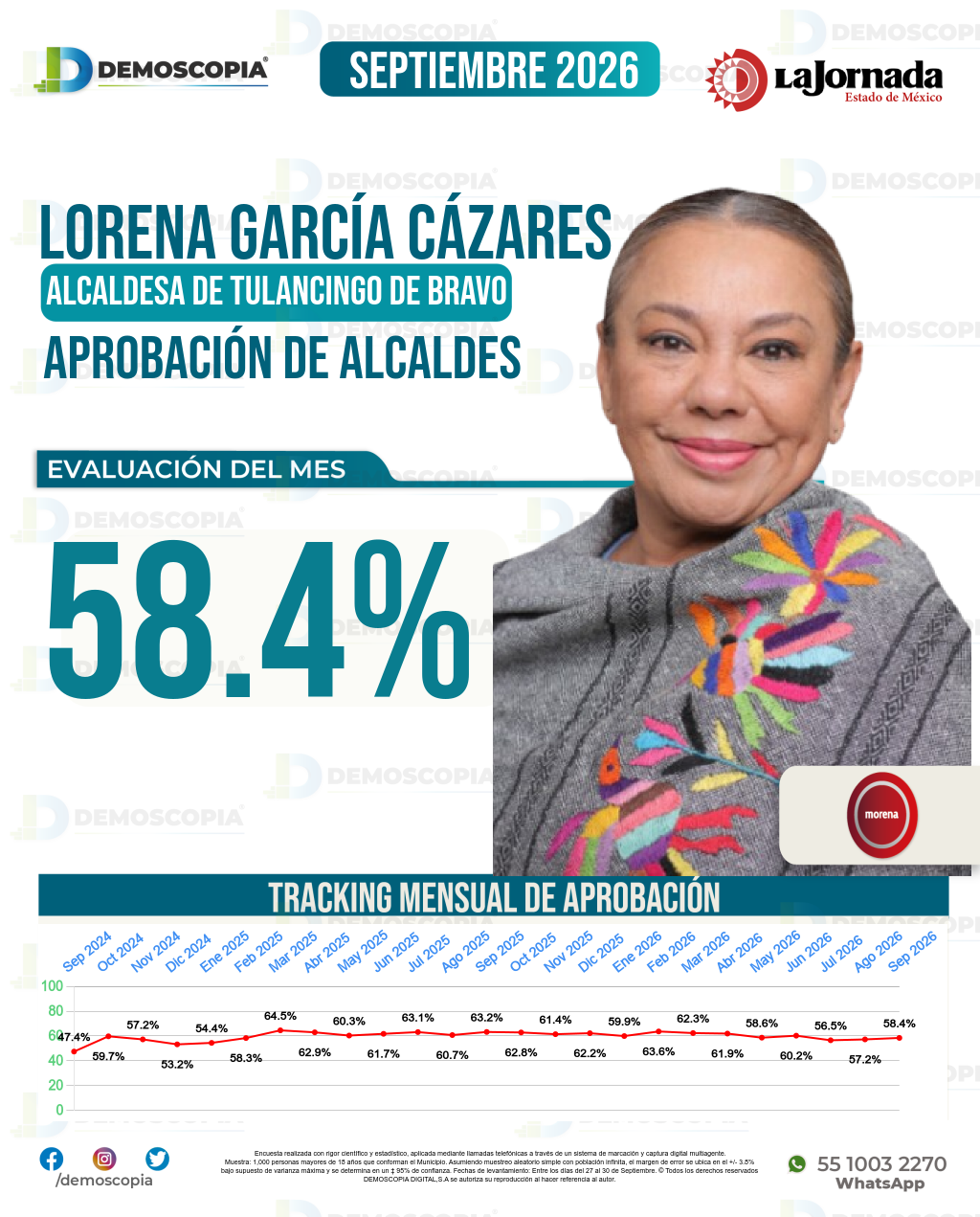 Imagen de portada de Lorena García Cázares