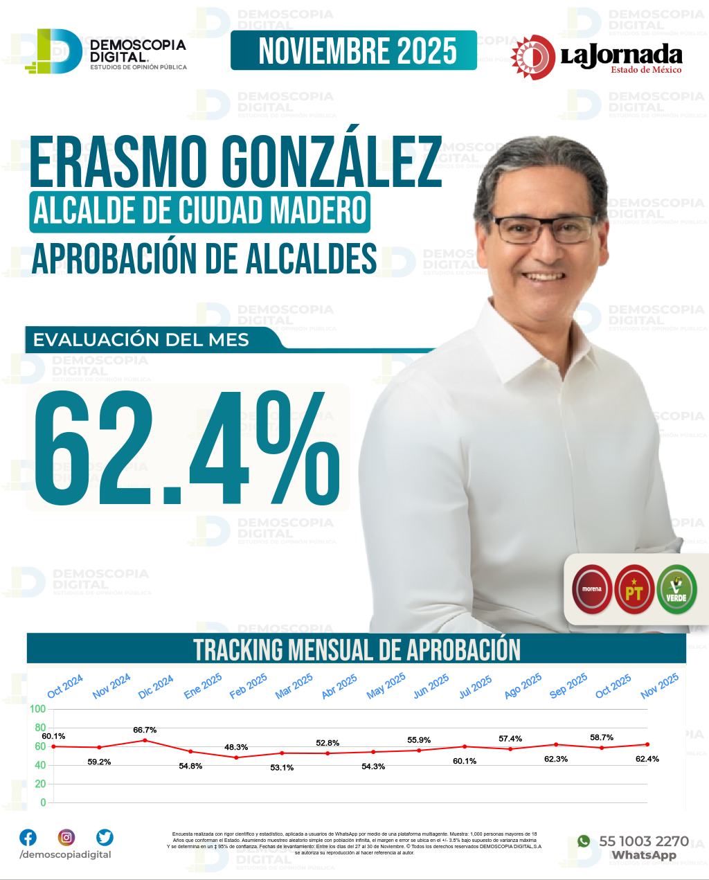 Imagen de portada de Erasmo González