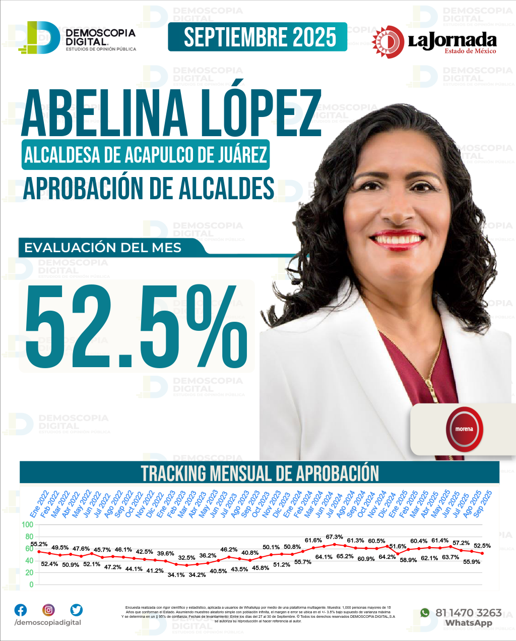 Imagen de portada de Abelina López