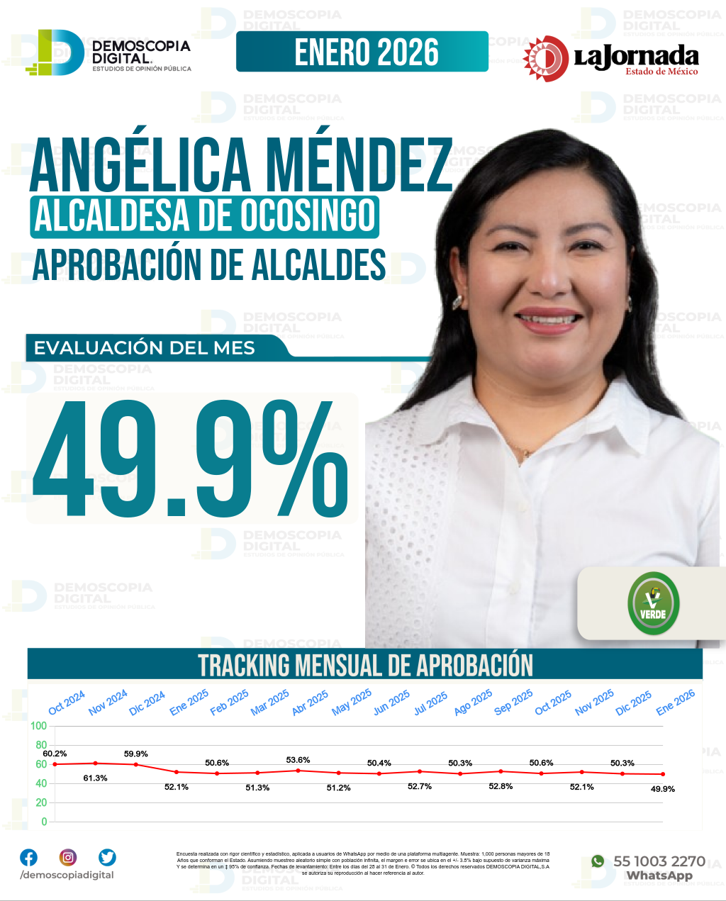 Imagen de portada de Angélica Méndez