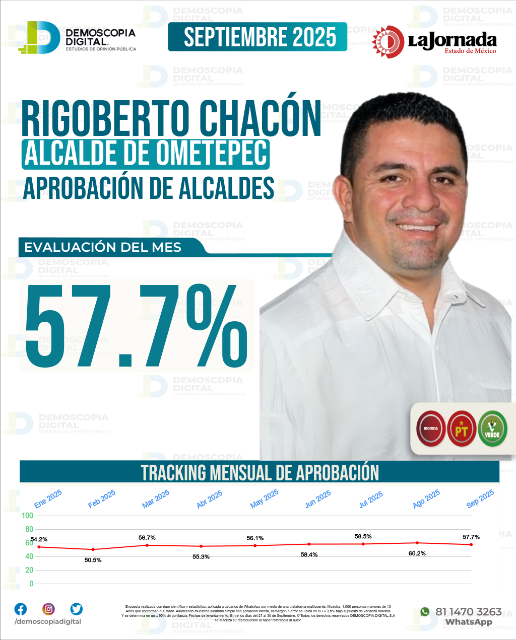 Imagen de portada de Rigoberto Chacón