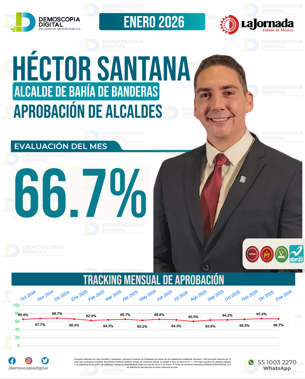 Imagen de portada de Héctor Santana